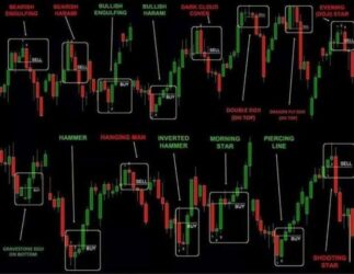 Jual Signal Forex Akurat 75%